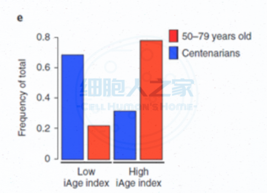《Nature Aging》:炎症衰老时钟问世!免疫系统衰老,可能决定你的寿命! - 黄灿华教授 实验室